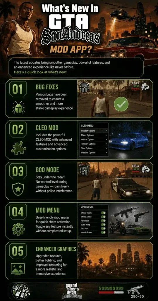 What's New in GTA San Andreas MOD APK - Infographic
